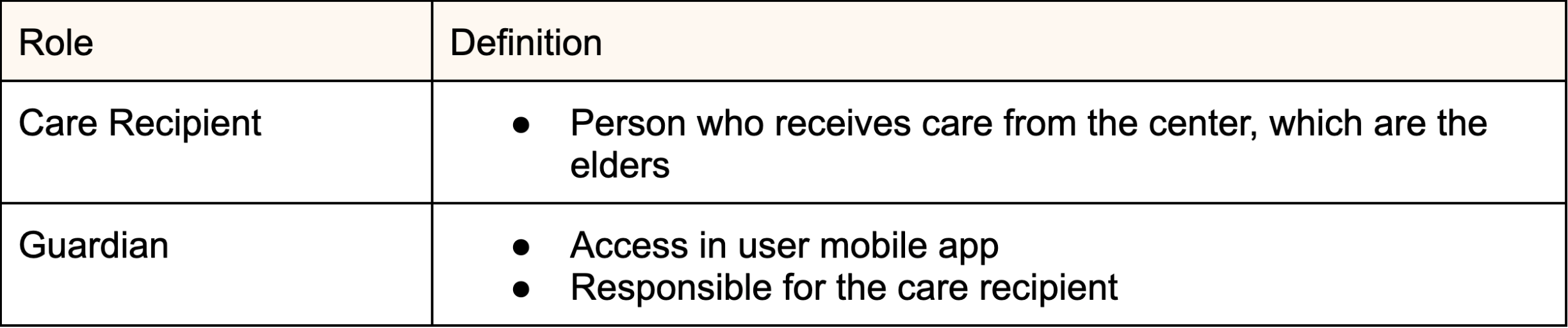 Roles of Care Recipient and Guardian